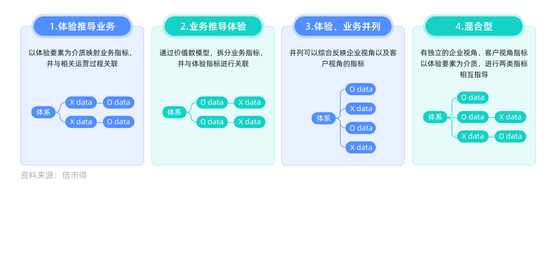 白皮书配图