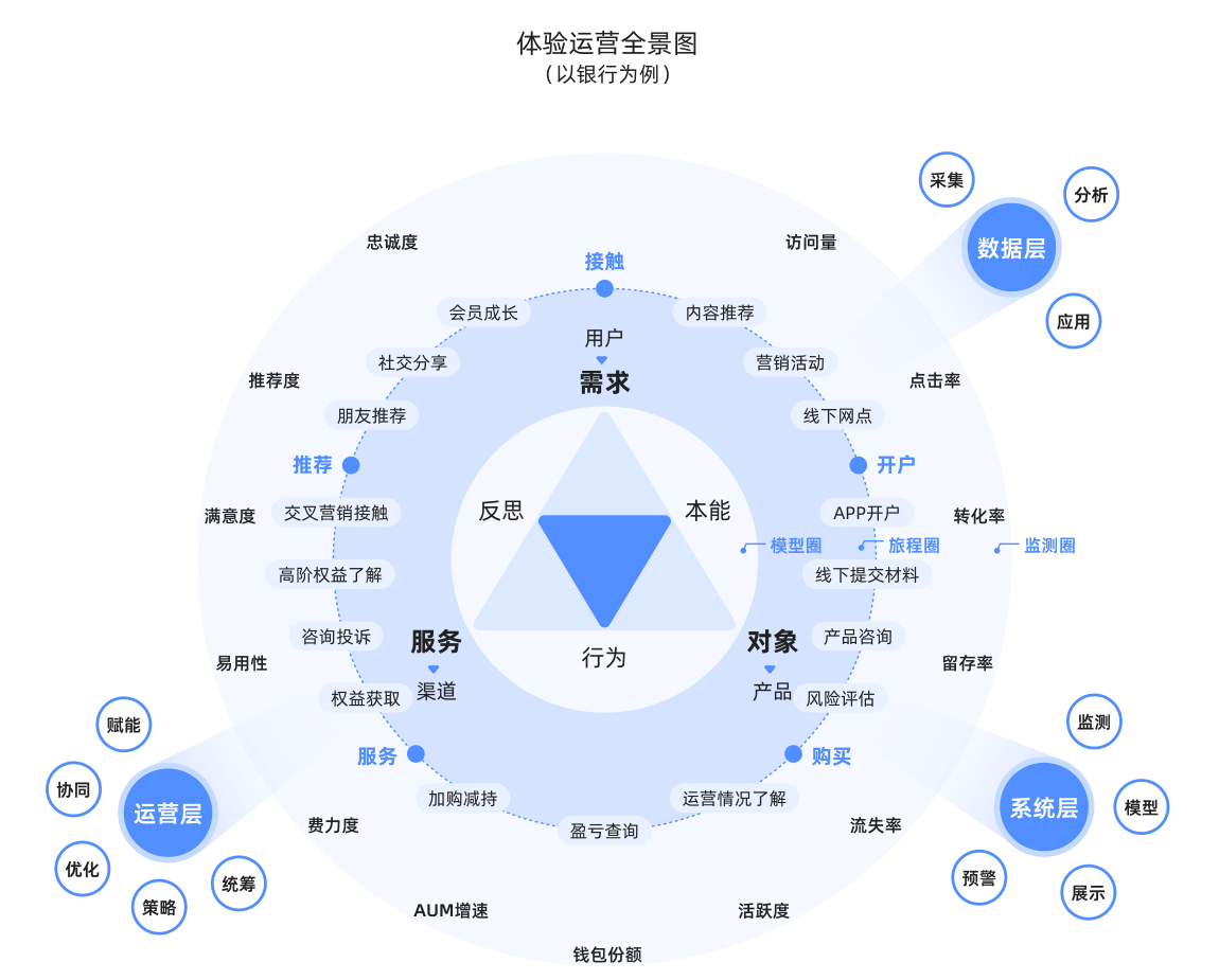 白皮书配图