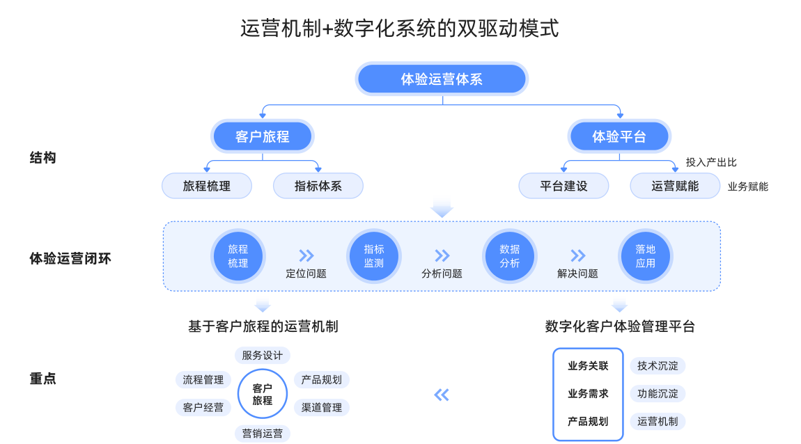 白皮书配图