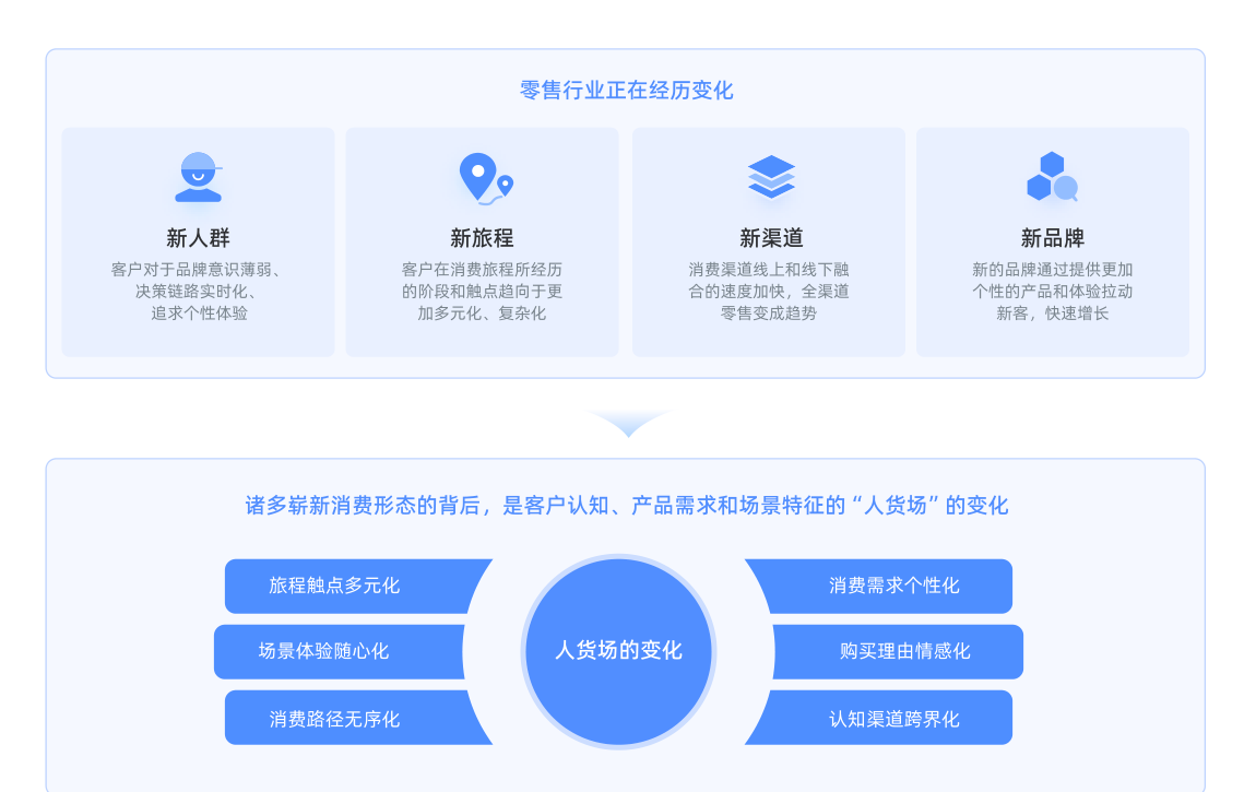 白皮书配图