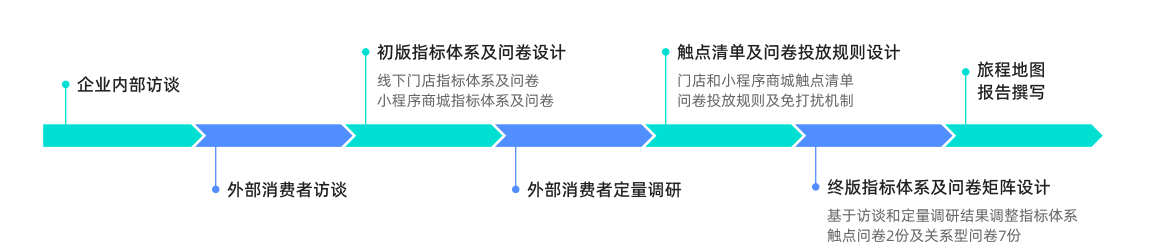 白皮书配图