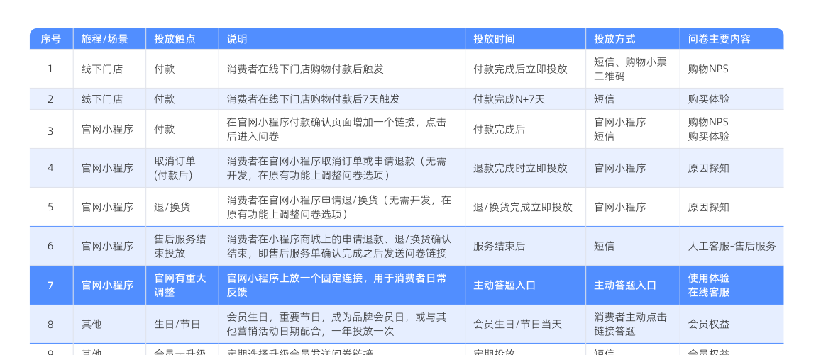 白皮书配图