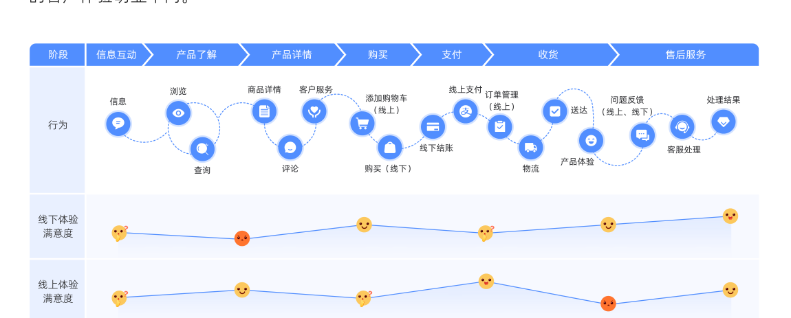 白皮书配图