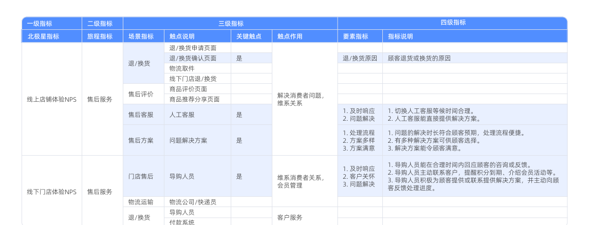 白皮书配图