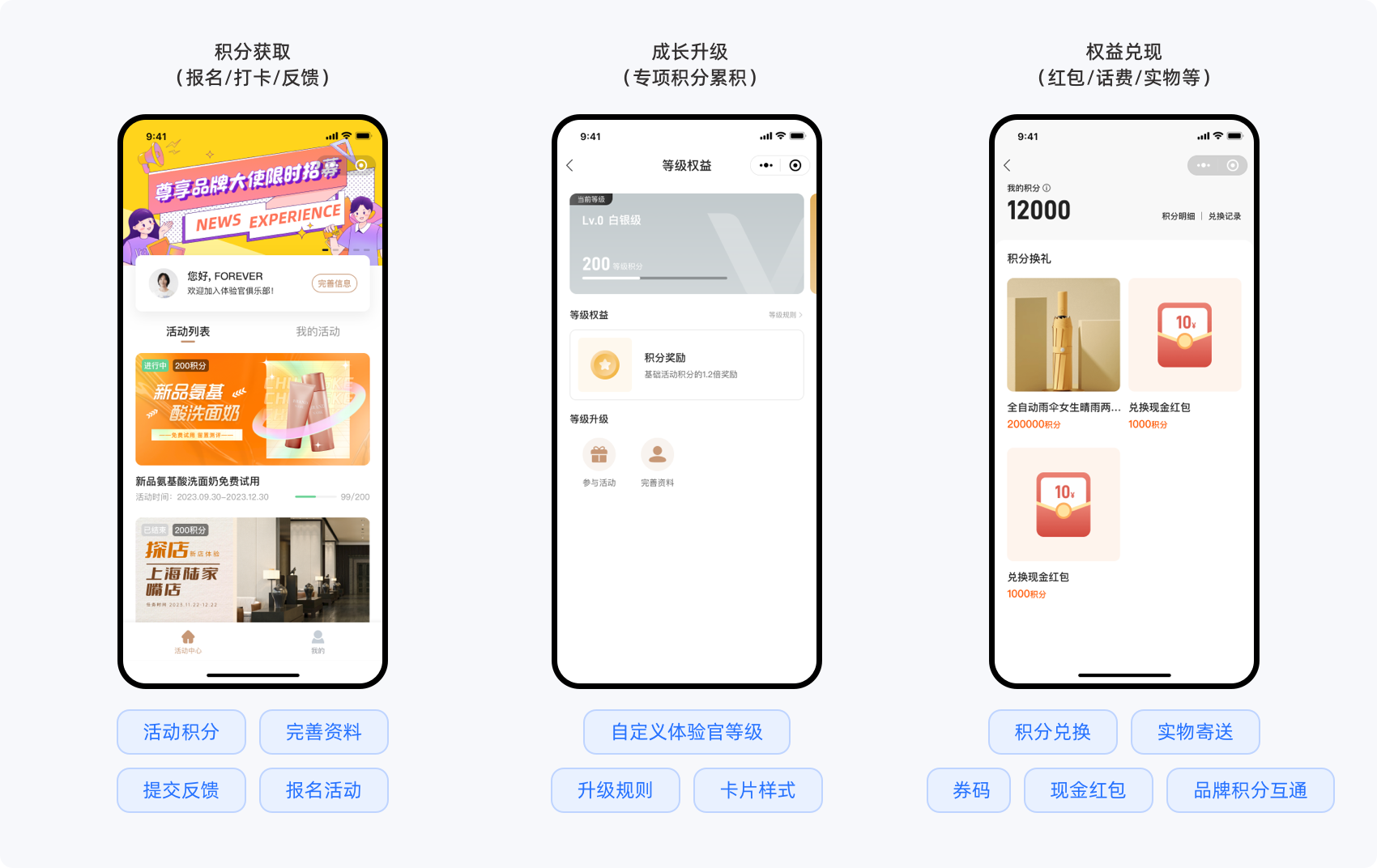 体验官权益成长体系示意
