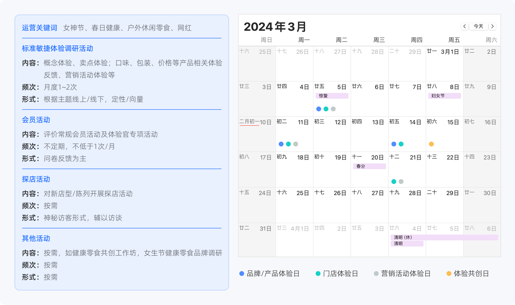 体验官平台月度活动日历示意