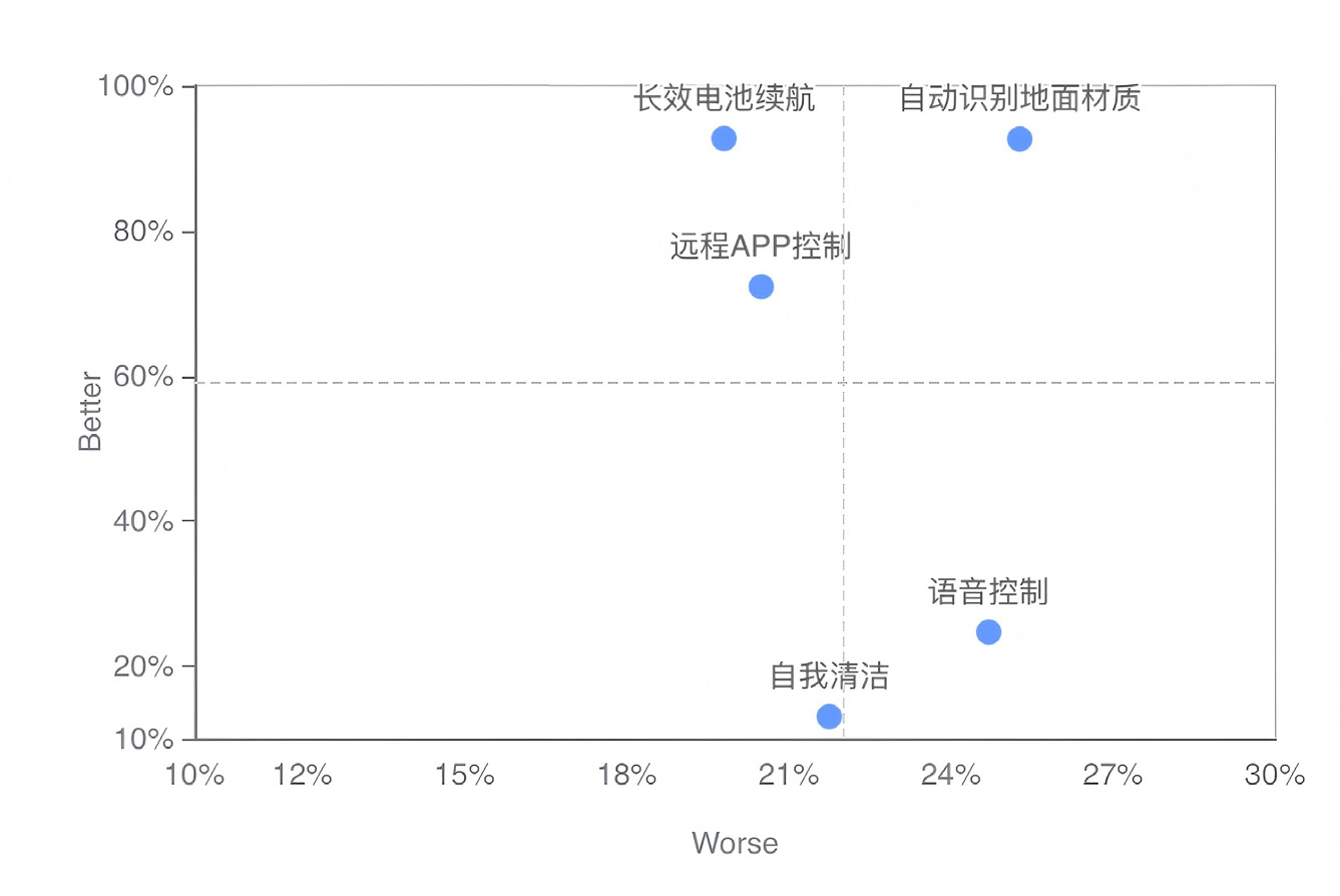 Better - Worse 矩阵分析图