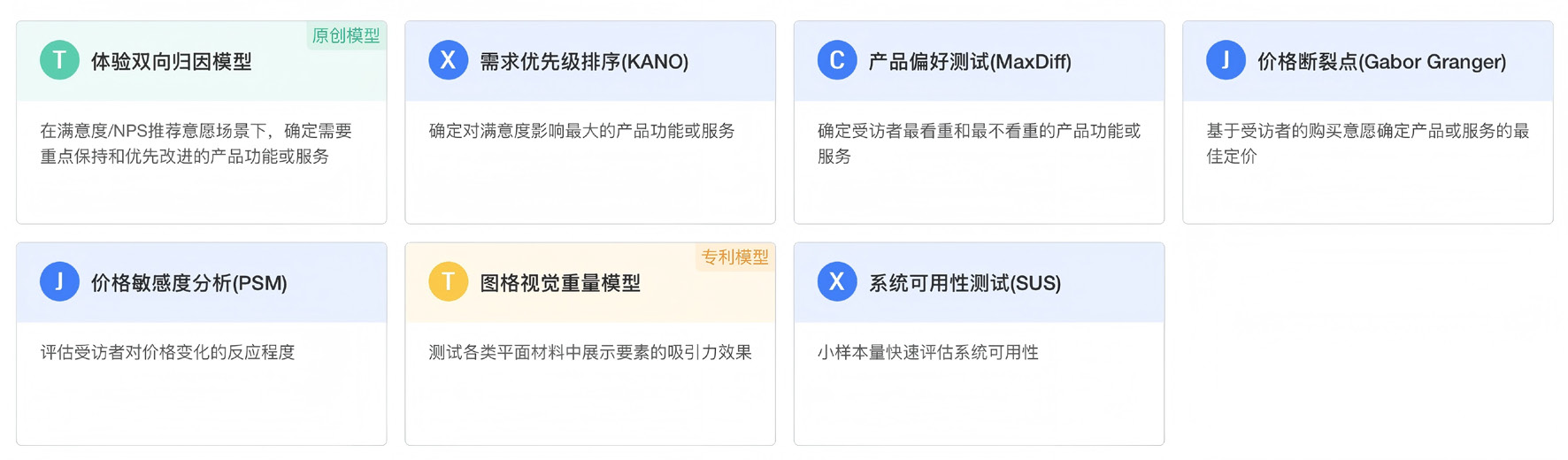 倍市得提供了多种适合敏捷调研的研究模型